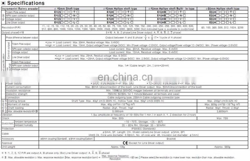 E40S6-1024-3-N-24 NPN open collector output rotary encoder