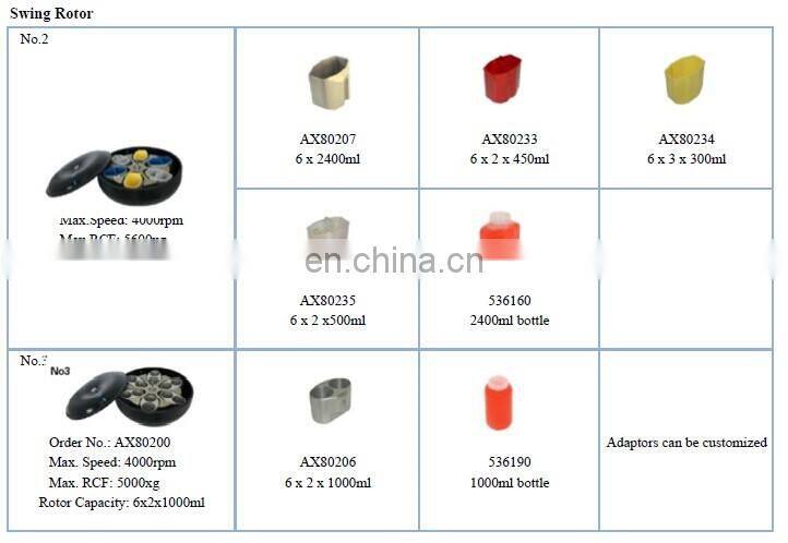 L720R-3 Medical Blood Bank Bag Refrigerated Floor Type Low Speed Cooling Centrifuge