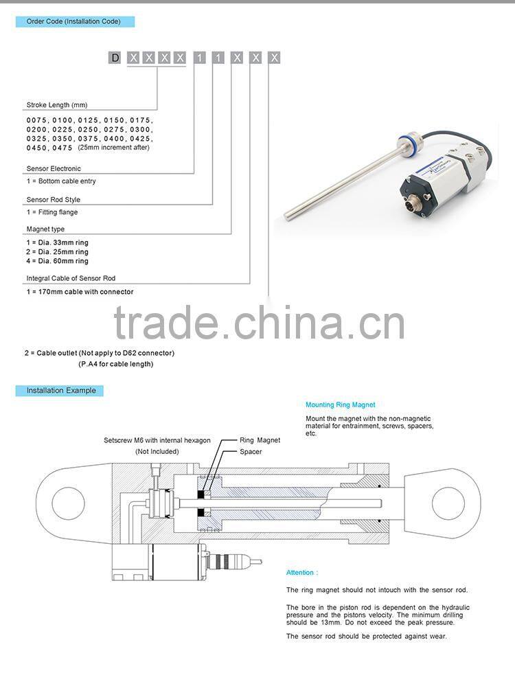 Profibus Magnetostrictive linear positon sensor