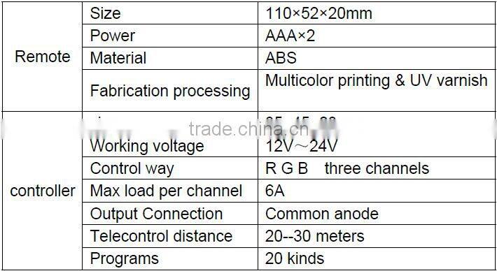 RGB Led Wireless Remote Controller