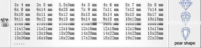 synthetic pear yellow crystal quartz pendants wholesale