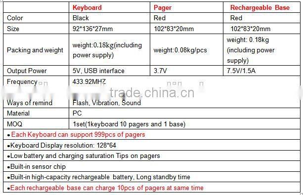 Supermarket customer oder queue system