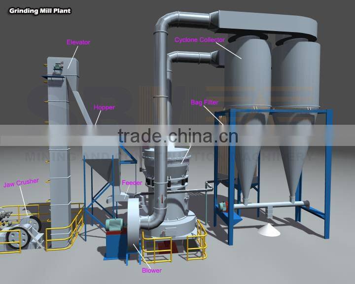 YR-GP stucco gypsum powder production line / 28years stucco gypsum powder production line