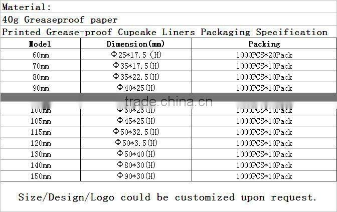 Cake / Egg Tart / Toast/ paper packaging decoration Size 13cm