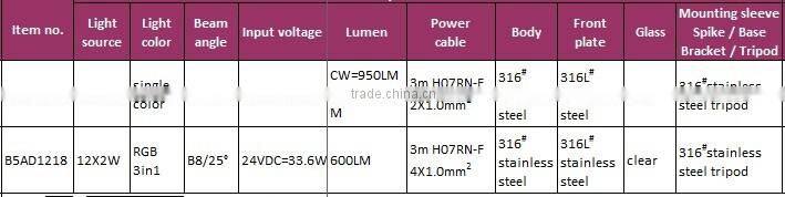 24W stainless steel IP68 LED underwater spot light