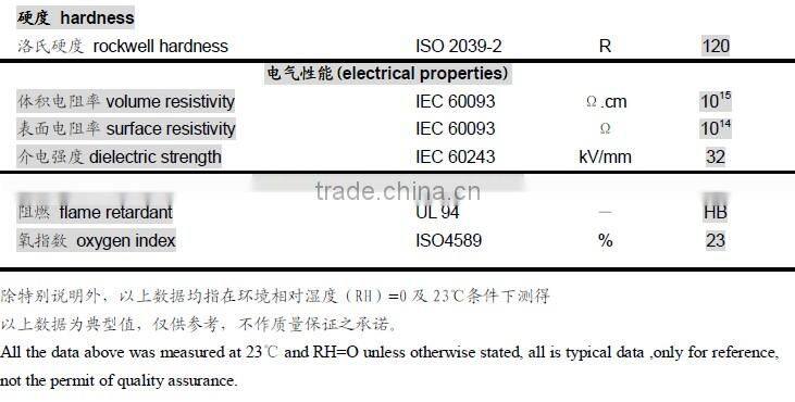 PA6,30% Mineral Mineral glass fiber composite reinforced,for engine cover, generator cover