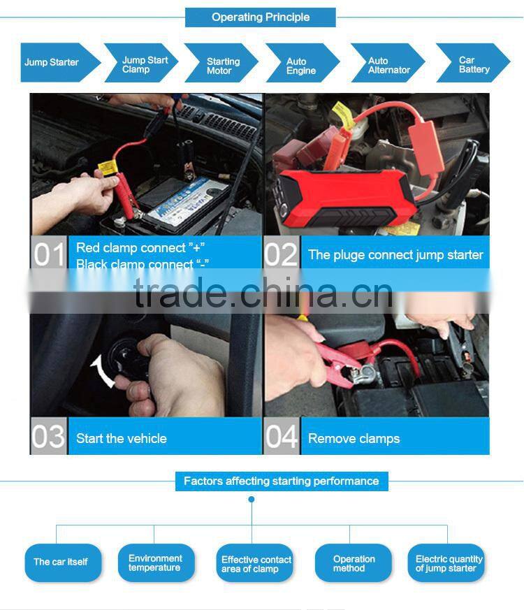 Lithium battery jump starter for Car ATV Motorcycle