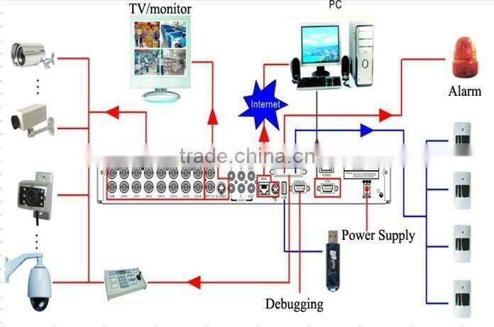 top 10 cctv camera factory china 4CH cctv camera nvr kits