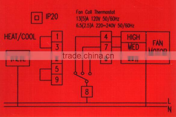 HVAC ROOM THERMOSTATS AIR CONDITIONING