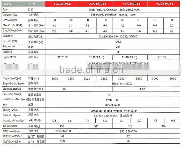 Diesel generator FDG5000SE single phase AC Generator