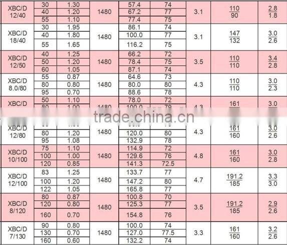XBC10/100 diesel water pump for fire fighting system