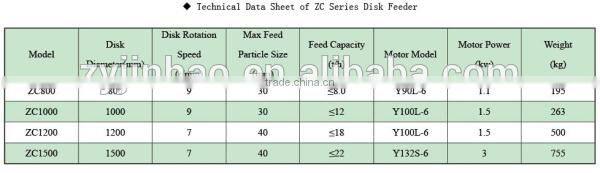 Disk Feeder Process To Extract Gold