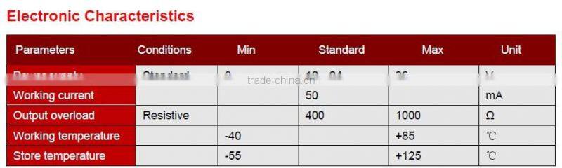 High stability electronic inclinometer sensor
