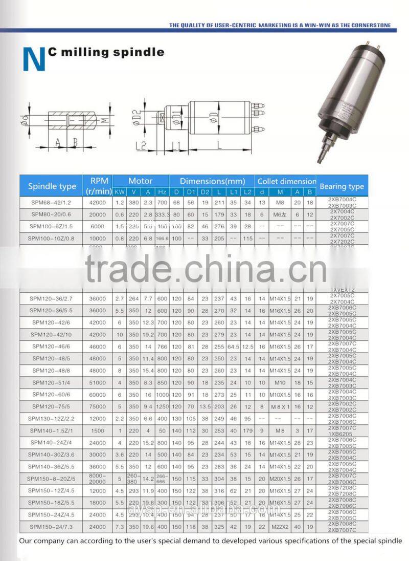 SIPU milling spindle motor with price