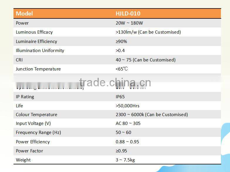 100W LED Street Light UL/DLC/TUV/GS/CE/RoHS/CB with High Efficiency