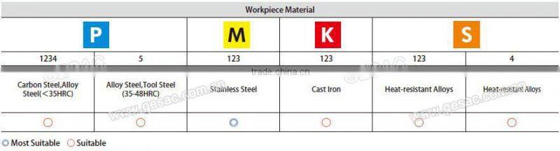 4 Flute Stub Length Tungsten Carbide End Mill for Stainless Steel Milling