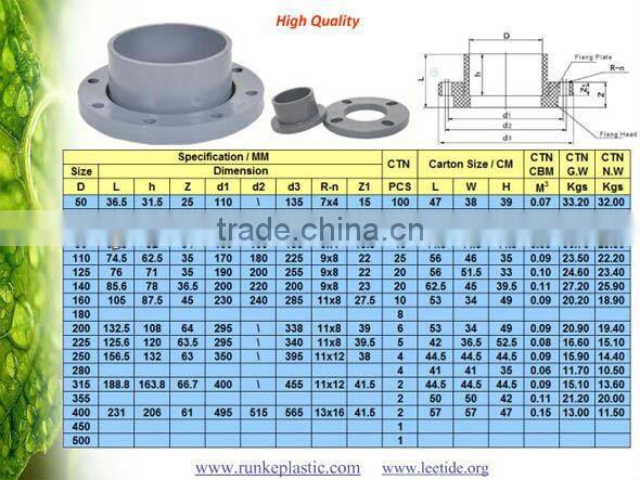 PVC Pipe Fitting RRJ for Water Supply