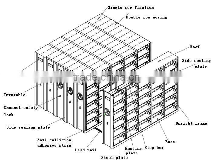 Highest Level Custom Color double sided library shelves