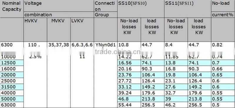 Liuzhou Joyhood high voltage power transformer