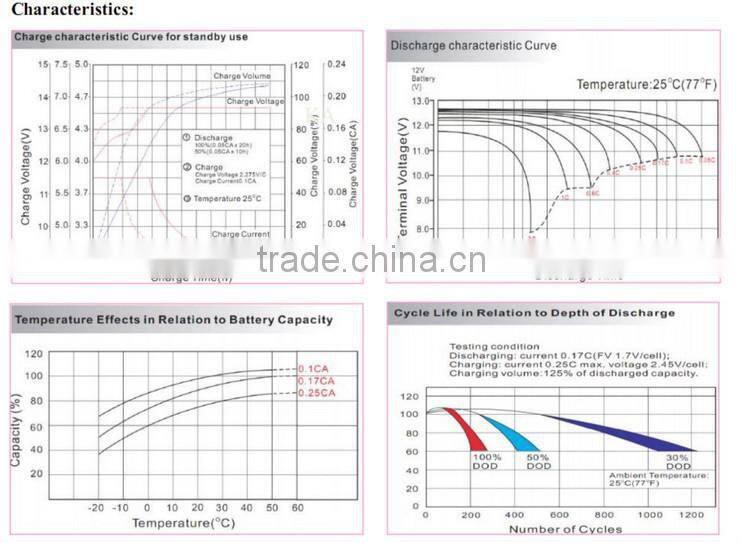 Valve regulted sealed lead acid 6v10ah storage battery