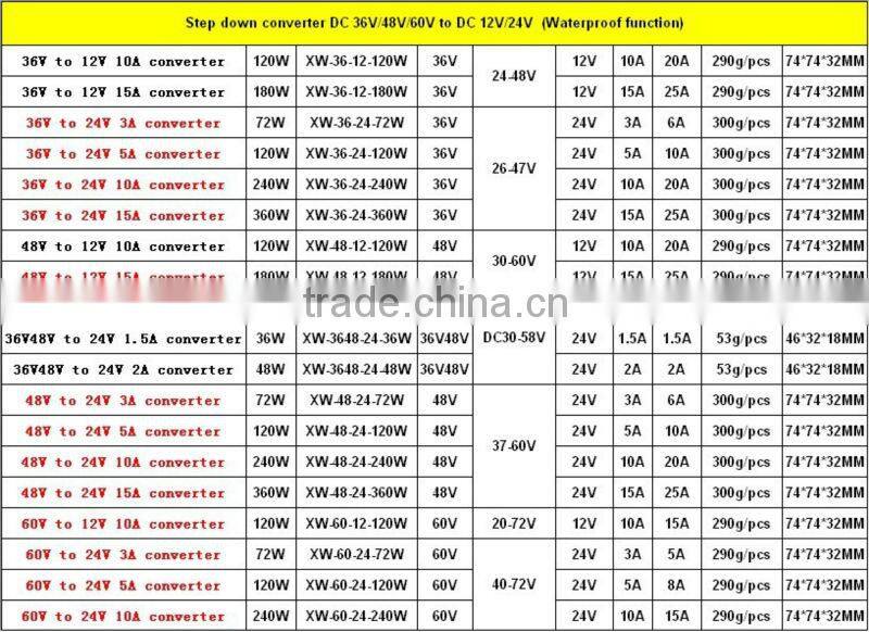 DC 36V to DC 12V 10A dc-dc converter module