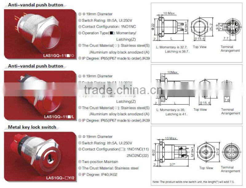 ONPOW waterproof pushbutton(LAS1-GQ,19mm,IP65,IP67,CE,ROHS,REECH)
