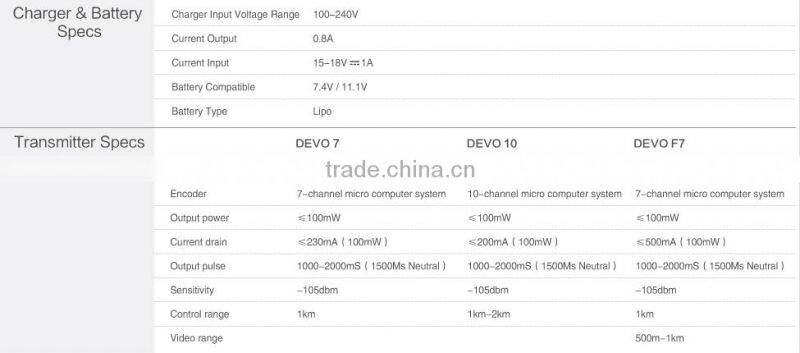 Walkera QR X350Pro 5.8GHz GPS RC FPV quadcopter drone with 6CH DEVO F7 Transmitter with HD camera