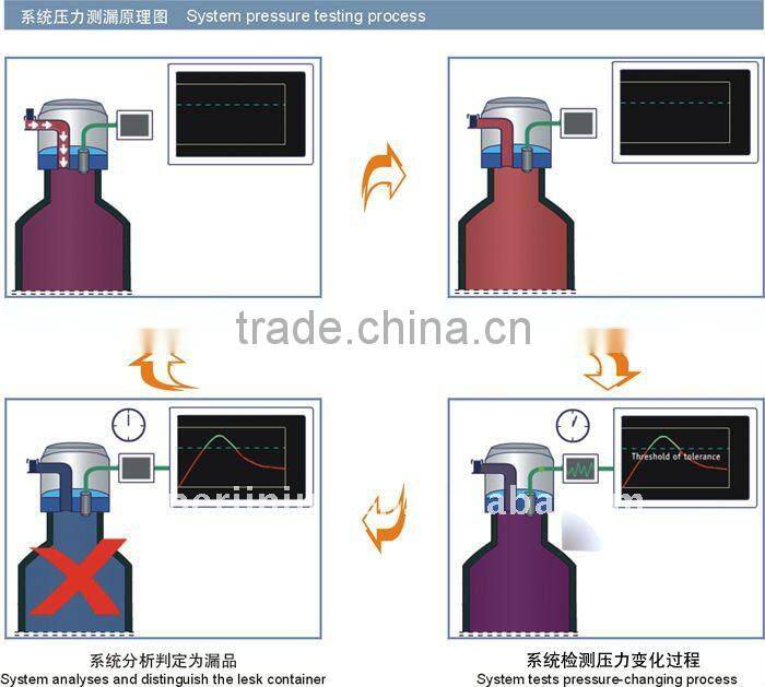 Vacuum four head leak tester for PG-4