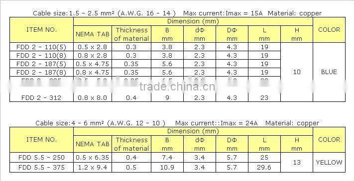 Female Pre-insulated Joint