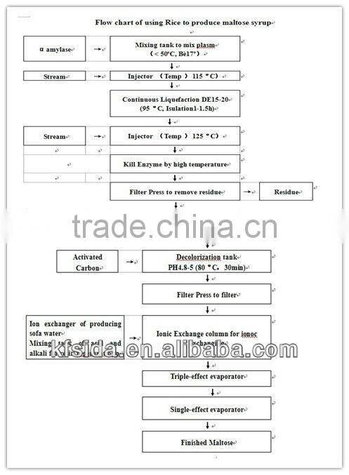 Corn glucose machine process of rice syrup manufacturing plant machinery