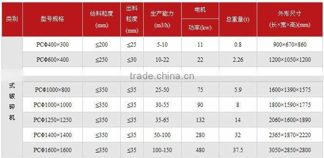 2015 ISO,CE Approved new model Yuhong small diesel hammer crusher ,small mobile crusher hot selling