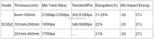 Prime quality with Low price, Hot dipped galvanized steel coil SGHC