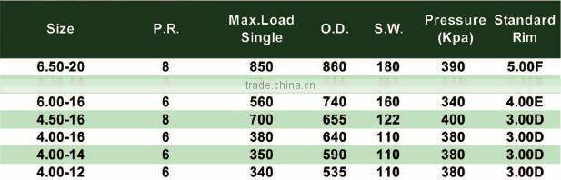 EPSCAN Agricultural Tyres 6.50-20,6.00-16,etc.