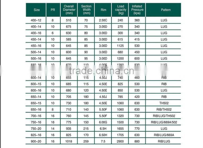 China manufacturer high quality hot sale light truck tyre lug/rim/mine pattern 650-16 700-16 750-16 750-20 825-16 900-20