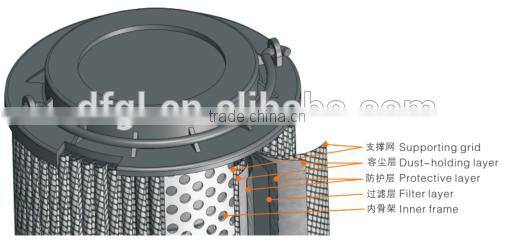 Hydraulic Return Line Filter Cartridge Replacement Hydac Filter Cartridge