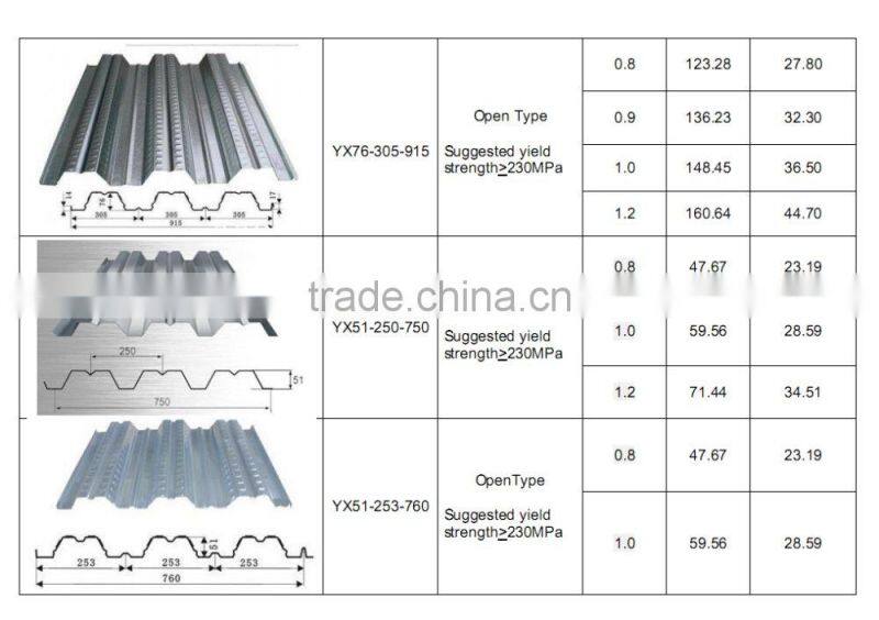 china manfacture metal decking size composite floor decking sheets,floor decking installation