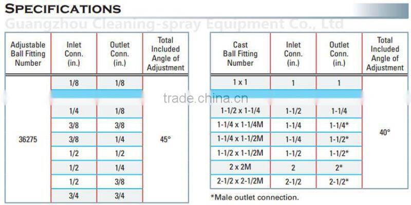 36275 adjustable ball fittings