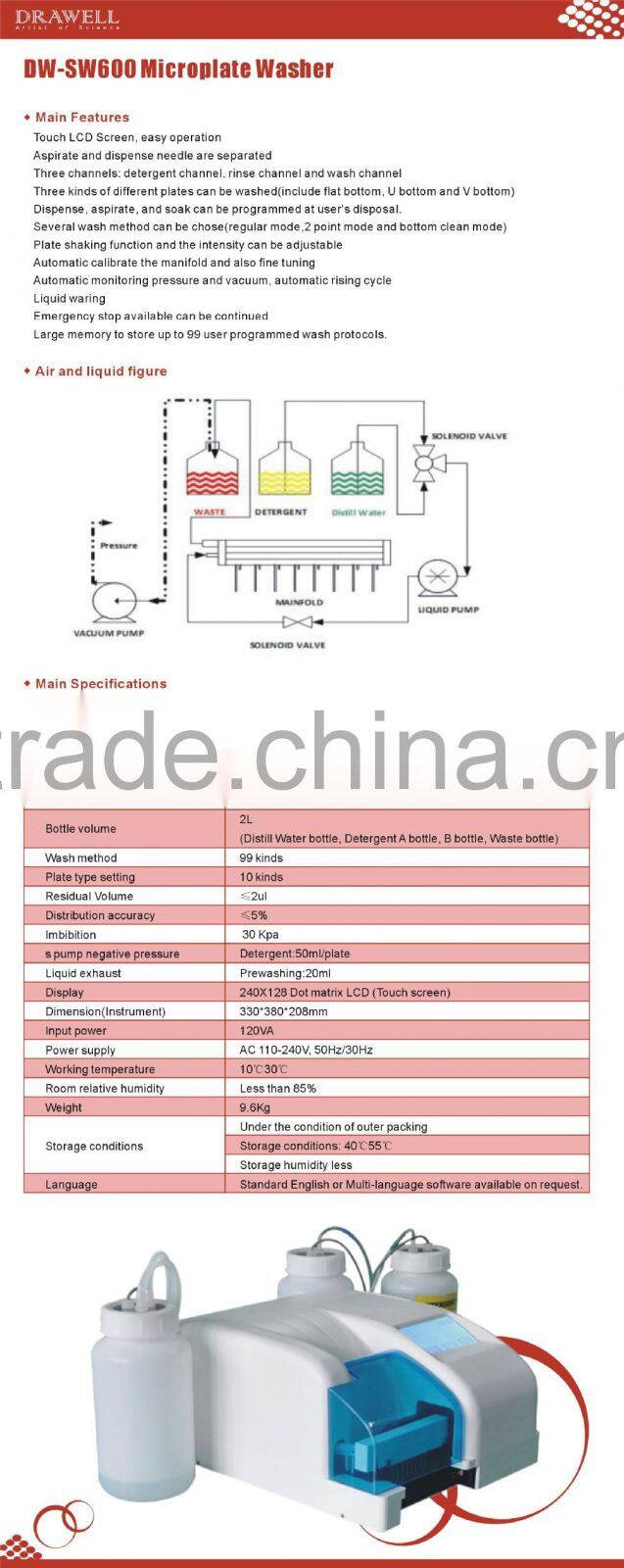 Rapid test machine elisa microplate reader