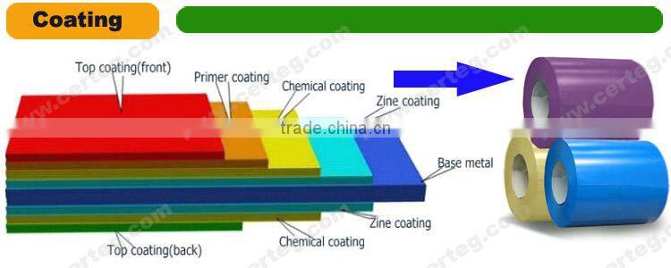 Red colorful coated PPGI/GI/PPGL/GL sheet coil