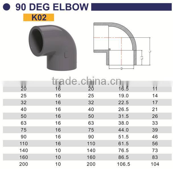 HIGH QUANLITY 90 DEG ELBOW OF PVC GB INDUSTRIAL PRESSURE PIPES & FITTINGS FOR WATER SUPPLY