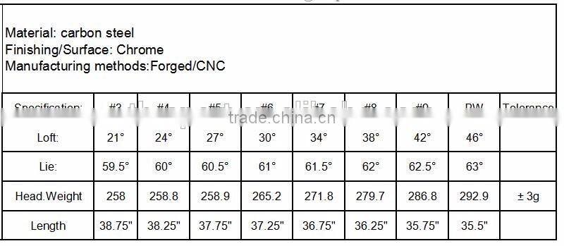 Forged 3-PW Forged Golf Irons for Sale with Steel Shafts