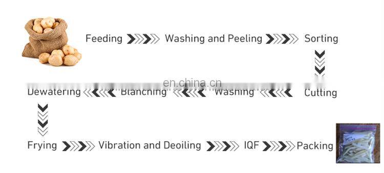 1000 kg / h  Automatic Fryed Potato Flakes Chips Making Machine industry french fries production line