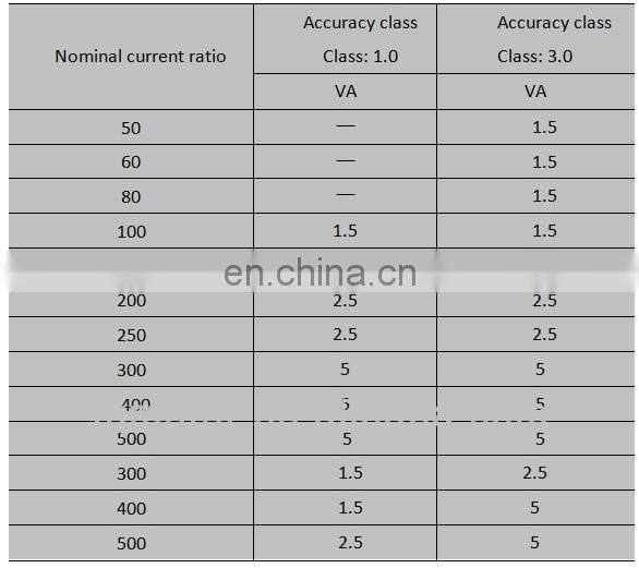 Three phase Measuring Current Transformers