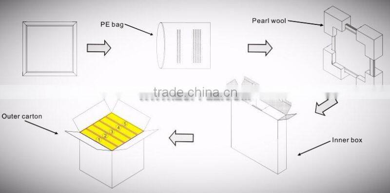 UL,TUV,CE,Free sample led light panel 2x2