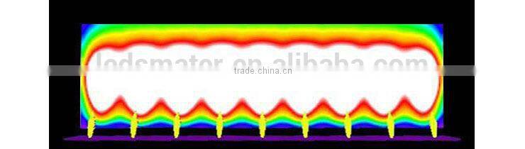 easy maintenance portable soccer field lights with CE ROHS TUV ETL UL