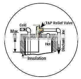 Temperature and pressure relief valve tp relief valve RMC with auxiliary relief device