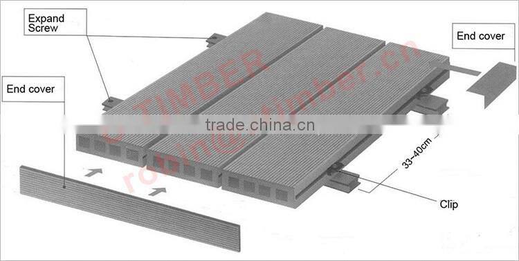 Low maintenance WPC pool decking