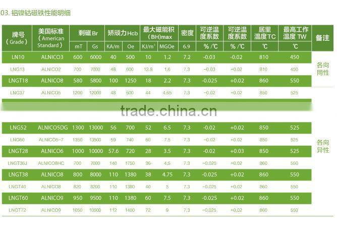 Ring Alnico Magnet for Motor