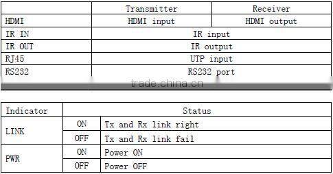 HDBaseT +RS232 +IR HDMI Extender 60m 100m 120m with UHD 2K 4K