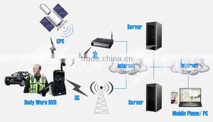 Micro SD Card Portable DVR Digital Video Recorder With GPS 3G Wifi